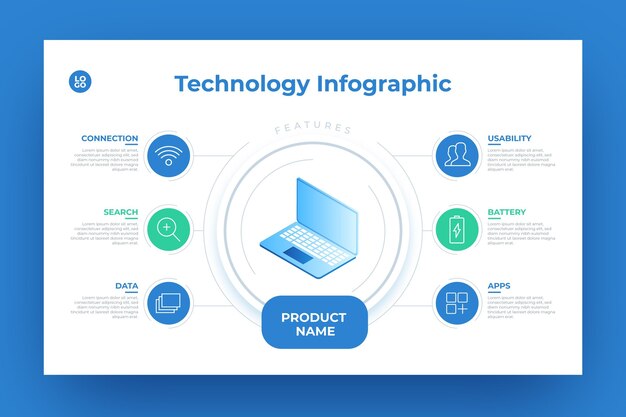 Producto tecnológico infografía