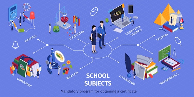 Vector gratuito programa obligatorio de la escuela asignaturas diagrama de flujo de infografía isométrica con química física lenguaje ciencias de la computación historia matemáticas