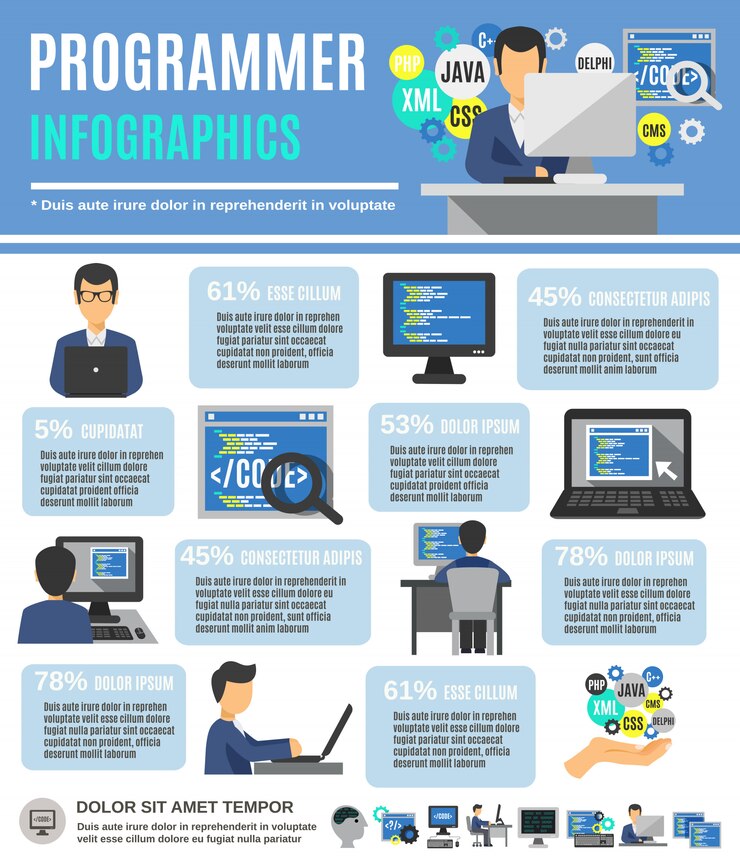 Vector gratuito programador infografía conjunto