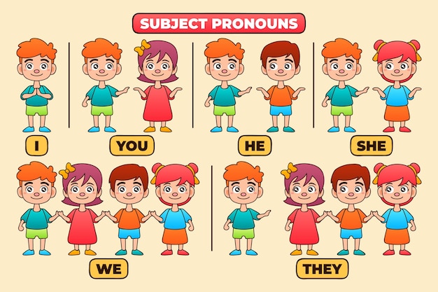 Pronombres de sujeto en inglés para niños | Vector Gratis