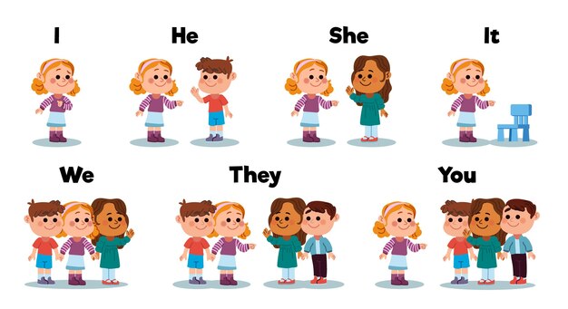 Pronombres de sujeto en inglés