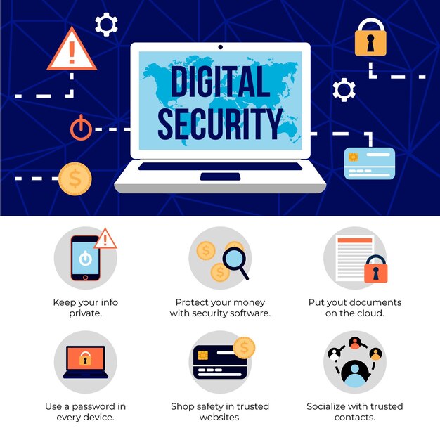 Protección cibernética y seguridad digital.