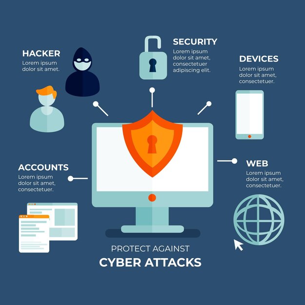 Protección contra ciberataques infografía