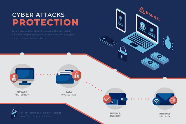 Protección infográfica contra ciberataques