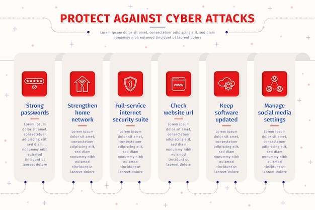 Proteger contra ataques cibernéticos infografía