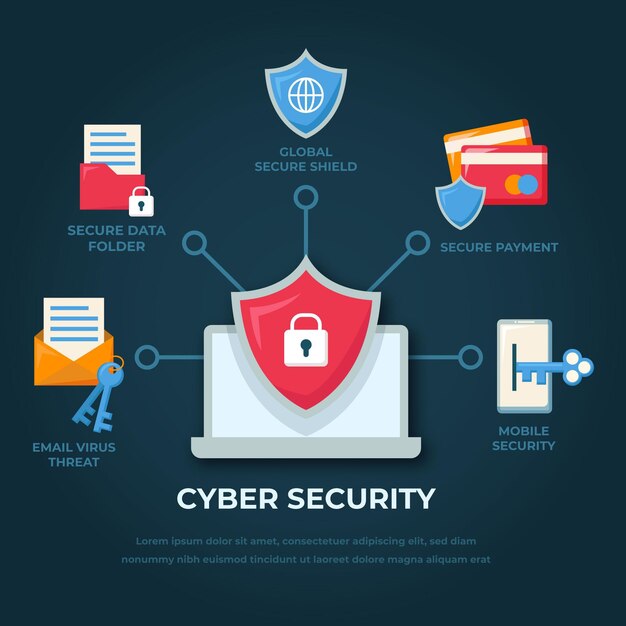 Proteger contra ataques cibernéticos infografía