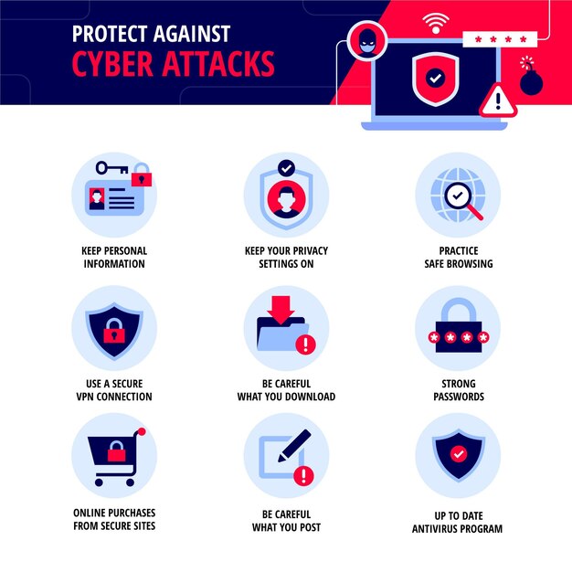 Proteger contra ataques cibernéticos infografía