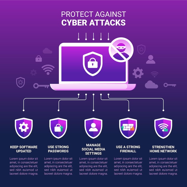 Proteger contra ataques cibernéticos infografía