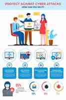 Vector gratuito proteger contra ataques cibernéticos infografía