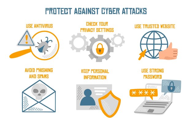 Proteger contra ataques cibernéticos infografía