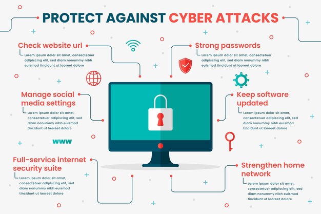 Protegerse contra los ataques informáticos