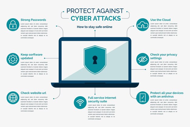 Protegerse contra los ataques informáticos