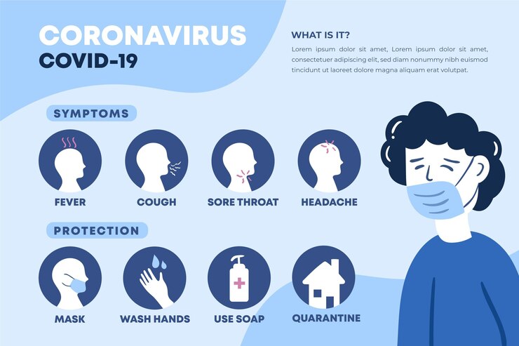 Vector gratuito protégete y usa máscara infográfica