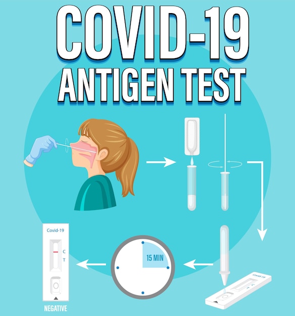 Prueba de covid 19 con kit de prueba de antígeno