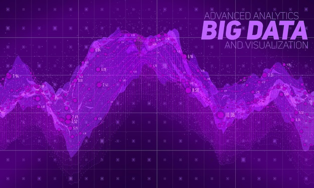 Púrpura visualización de ondas de big data infografía futurista diseño estético de información complejidad de datos visuales gráfico de hilos de datos complejos representación de redes sociales gráfico abstracto