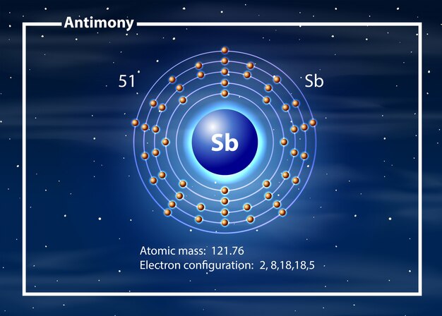 Químico átomo de diagrama de antimonio