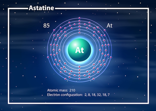 Químico átomo de diagrama de astina