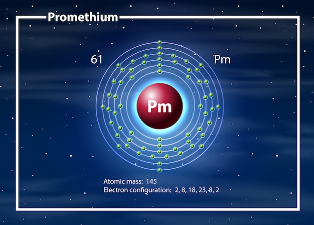 Vector gratuito químico átomo de prometh diagrama