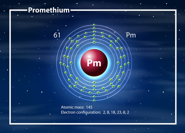 Químico átomo de Prometh diagrama