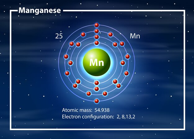 Químico diagrama de átomo de magganeso