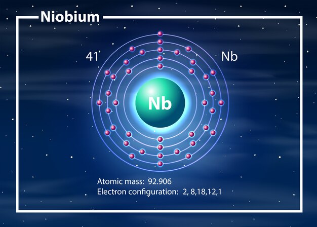 Quimico químico del diagrama de niobio