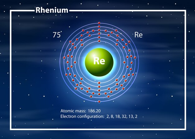 Quimico químico del diagrama de renio
