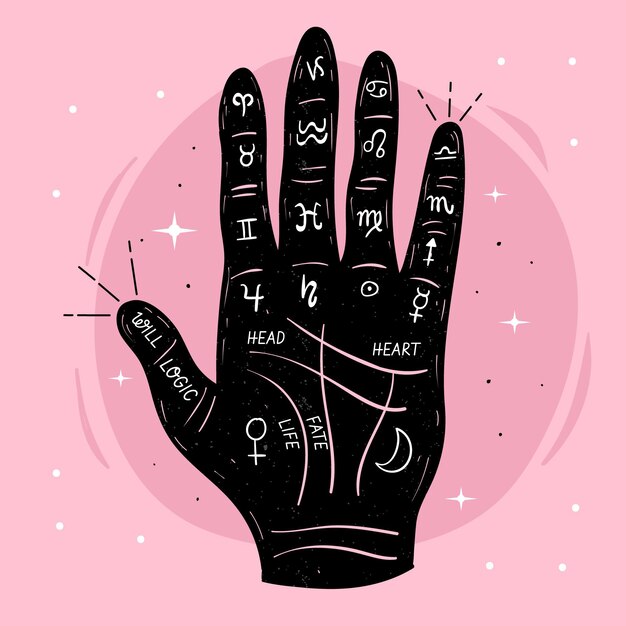 Quiromancia con mano y zodiaco