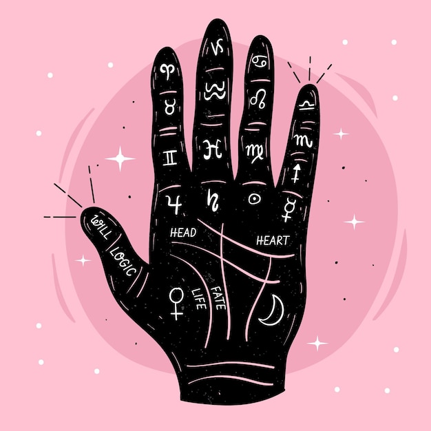 Quiromancia con mano y zodiaco