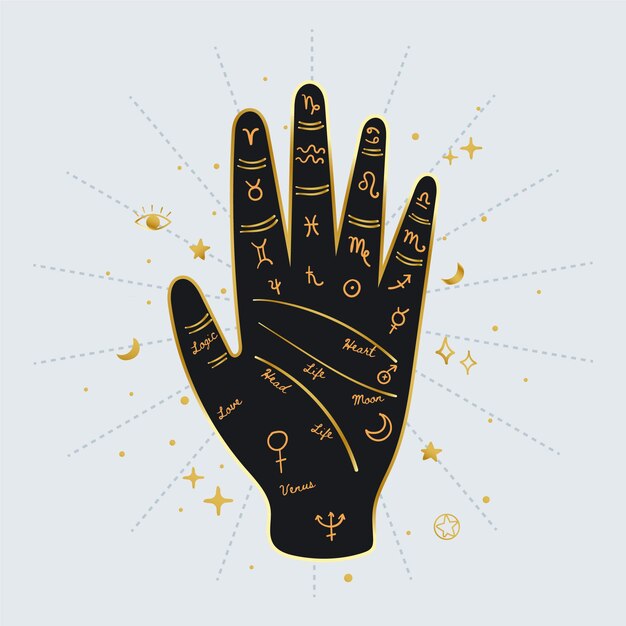 Quiromancia con mano y zodiacos