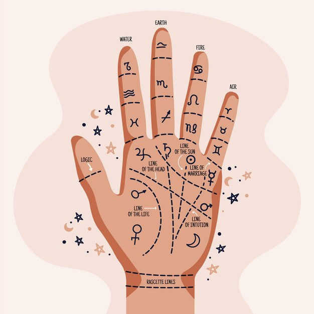 Quiromancia con la mano