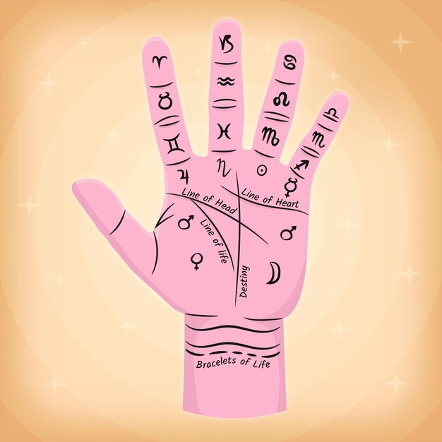 Quiromancia con la mano