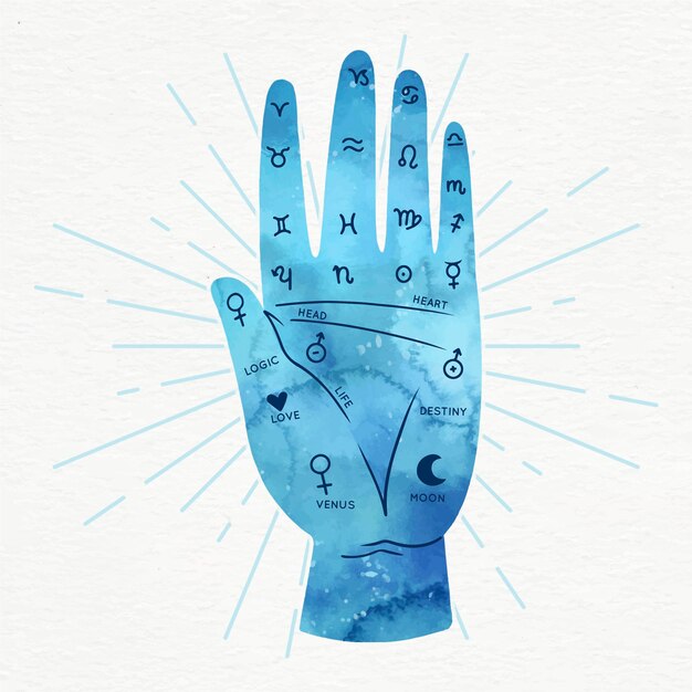 Quiromancia con signos del zodiaco