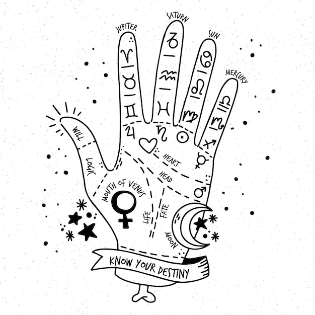 Quiromancia con signos del zodiaco