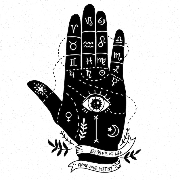Quiromancia con signos del zodiaco