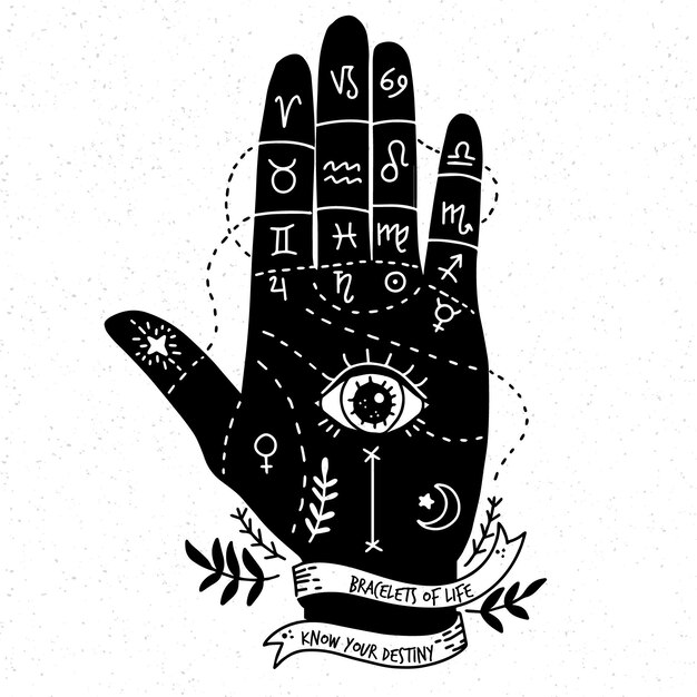 Quiromancia con signos del zodiaco