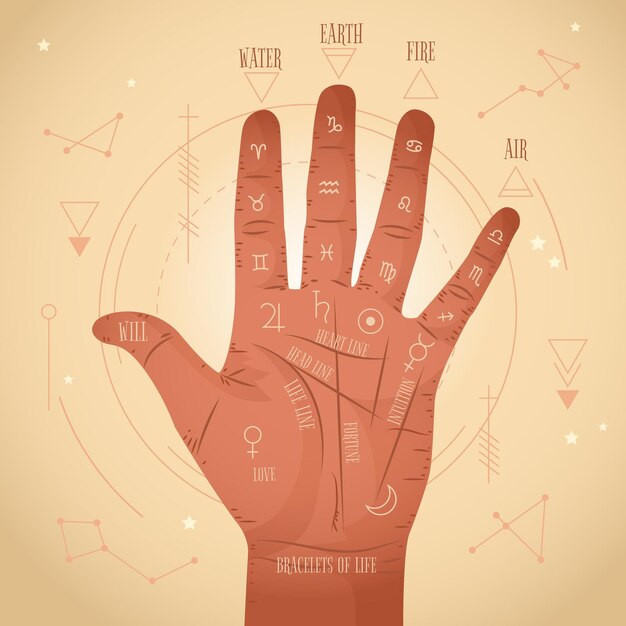 Quiromancia con zodiacos