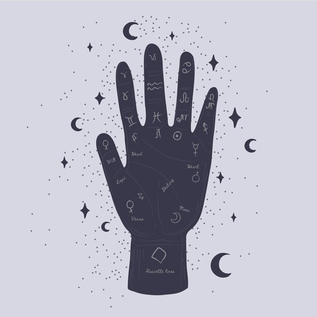 Quiromancia con zodiacos