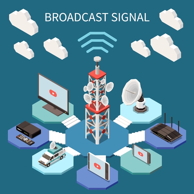 Radiodifusión composición isométrica con antenas de satélite y dispositivos electrónicos ilustración vectorial 3d