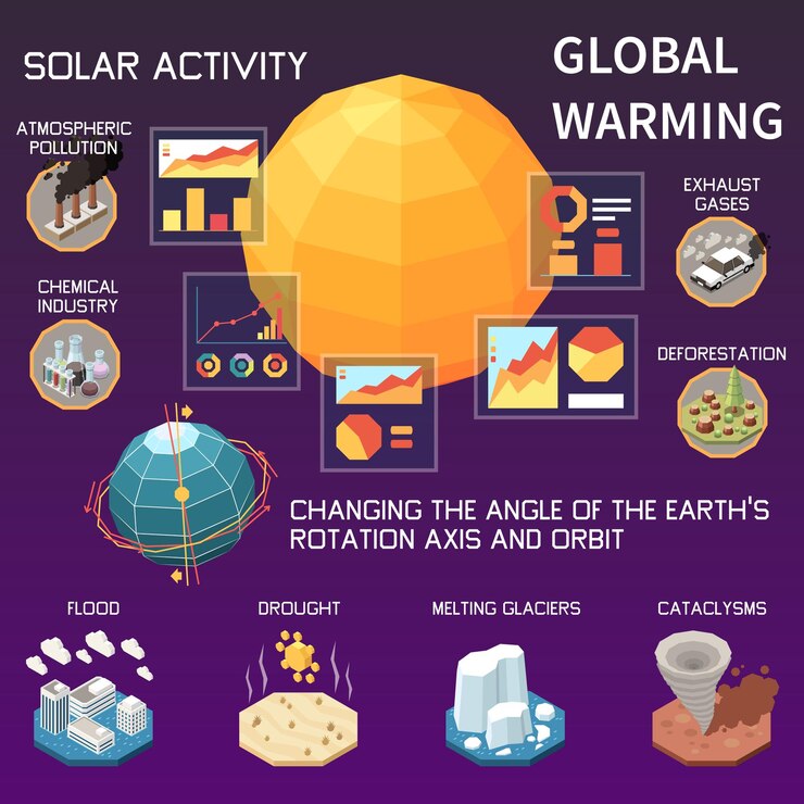 Vector gratuito razones del calentamiento global que causan un aumento en la actividad solar infografía fondo ilustración vectorial isométrica