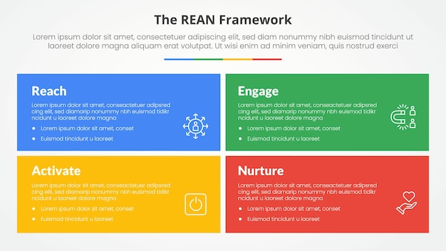 REAN framework infographic concept for slide presentation with big rectangle box with matrix structure with 4 point list with flat style