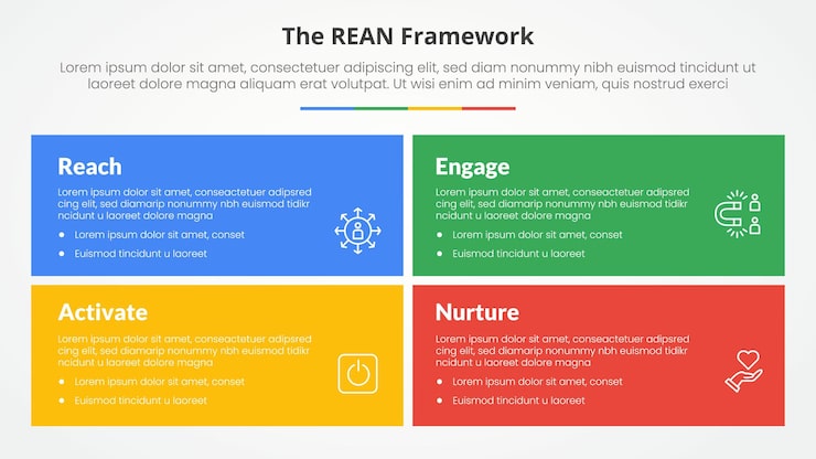 Vector gratuito rean framework infographic concept for slide presentation with big rectangle box with matrix structure with 4 point list with flat style
