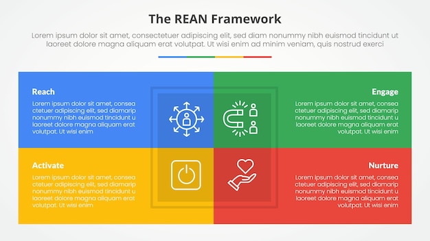 REAN framework infographic concept for slide presentation with box table combination on center with 4 point list with flat style