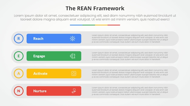 REAN framework infographic concept for slide presentation with long round rectangle box stack with 4 point list with flat style
