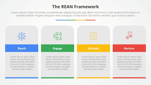 REAN framework infographic concept for slide presentation with table rectangle and round top with 4 point list with flat style