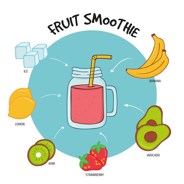 Receta de batidos de frutas saludables