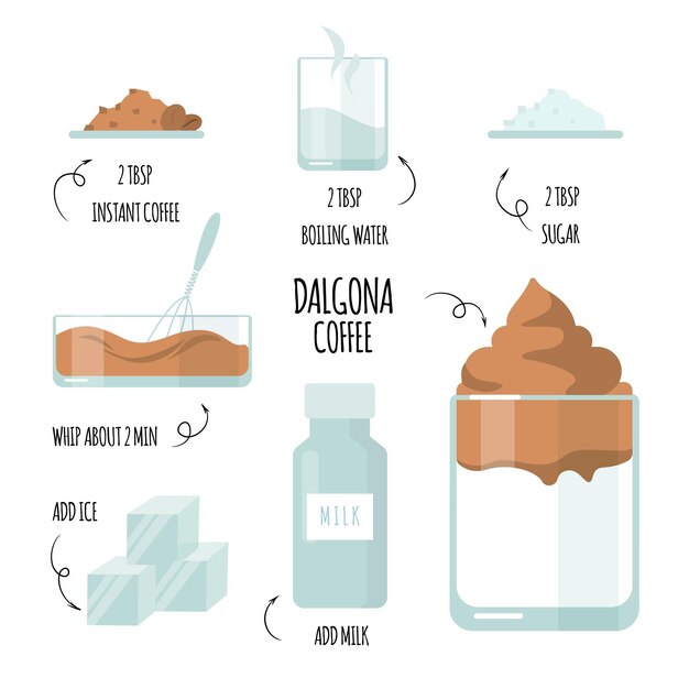 Receta de café Dalgona aislado sobre fondo blanco.