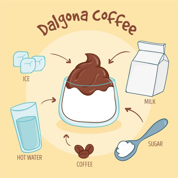 Receta de café dalgona de ilustración
