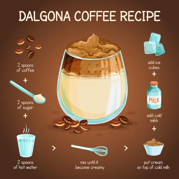 Receta de café Dalgona ilustrada