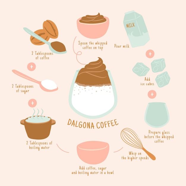 Receta de café Dalgona para veranos calurosos