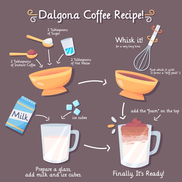 Receta de café dalgona